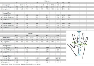 Held Southfield Urban Handschuh